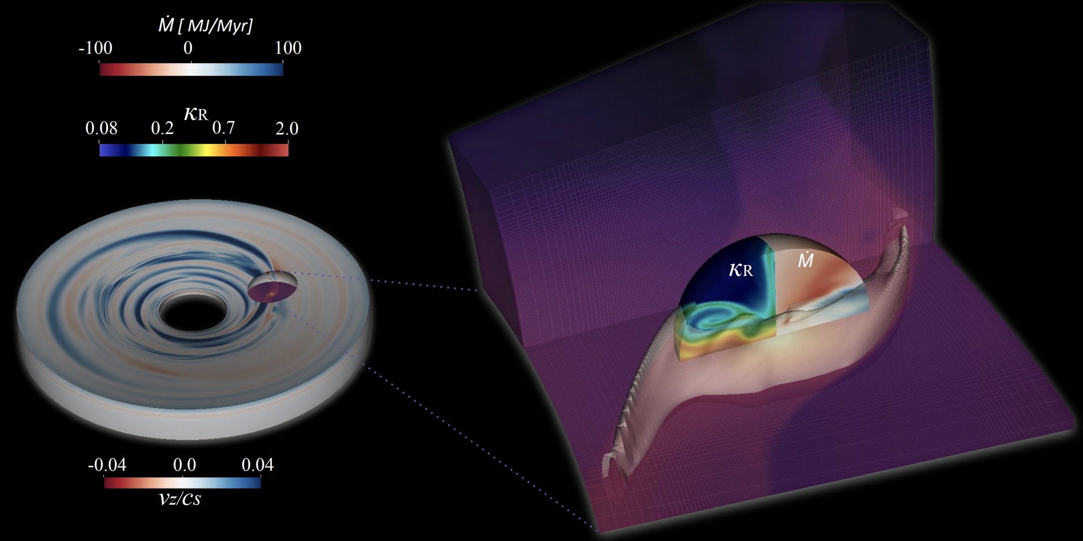 Visualization of a simulation of circumplanetary disk formation
